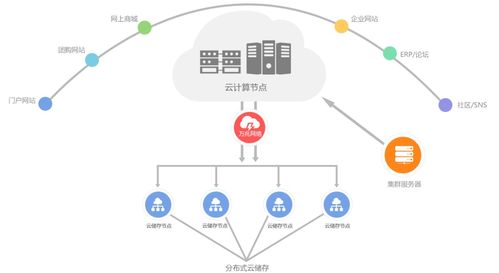 未来已来 Docker技术在云计算与边缘计算领域的应用前景