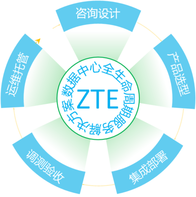 中兴通讯荣膺通信世界年度ICT龙虎榜“运维管理技术创新奖”驱动网络技术服务升级