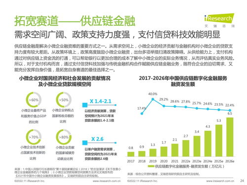 技术变革驱动下的中国第三方支付行业 艾瑞咨询2022年报告解析