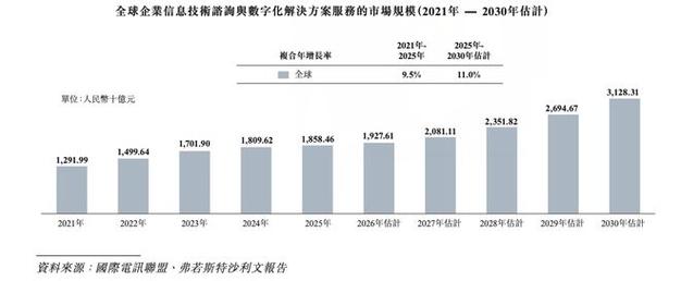 技术咨询 数字时代中国企业转型的关键引擎——2020年至2030年市场力量深度解析